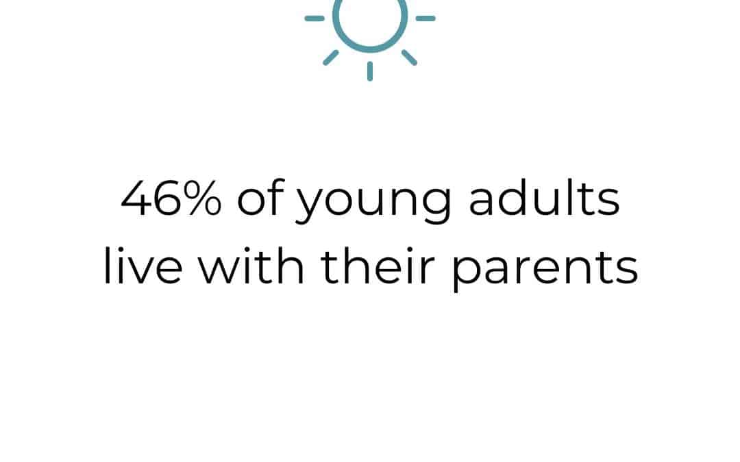 46% of Young Adults Live With Their Parents